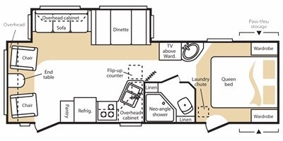 2008 Keystone Cougar 268RLS floorplan