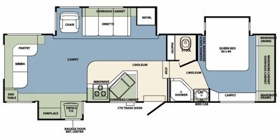 2008 Forest River Wildcat 30LSBS EastCoast floorplan