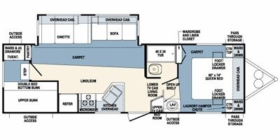 2008 Forest River Wildcat 29BHS West Coast floorplan