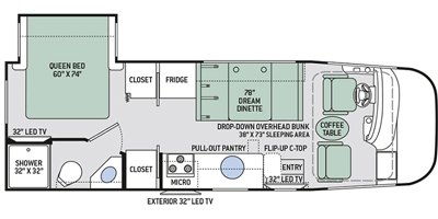 2017 Thor Motor Coach Axis RUV 25.3 | RV Guide