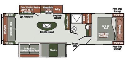 2019 Gulf Stream Envision 290RL floorplan