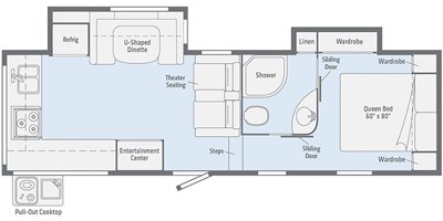 2019 Winnebago Minnie Plus Fifth Wheel 28RG floorplan