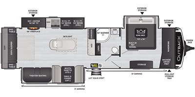 2021 Keystone Outback 328RL floorplan